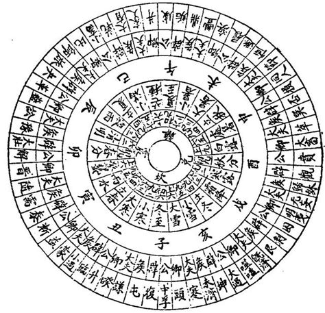 皇極數|《皇極經世書》在線閱讀